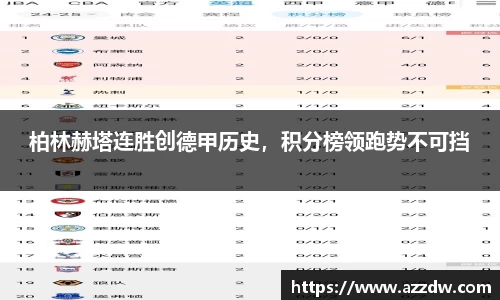柏林赫塔连胜创德甲历史，积分榜领跑势不可挡